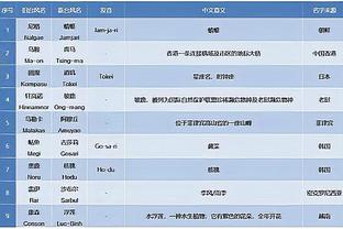 名记：队里仍很多人支持追梦 勇士对他很忠诚＆并不想交易他