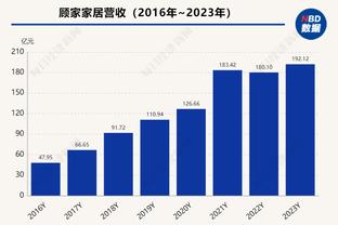 老队友相见！赛前杰伦-格林/申京/博班与埃里克-戈登打闹&拥抱