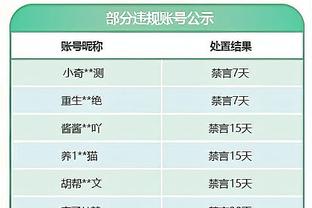 利物浦球员英超射手榜：萨拉赫150球居首，福勒次席，杰队第三